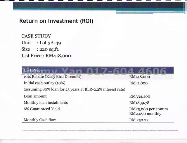 36% ROI